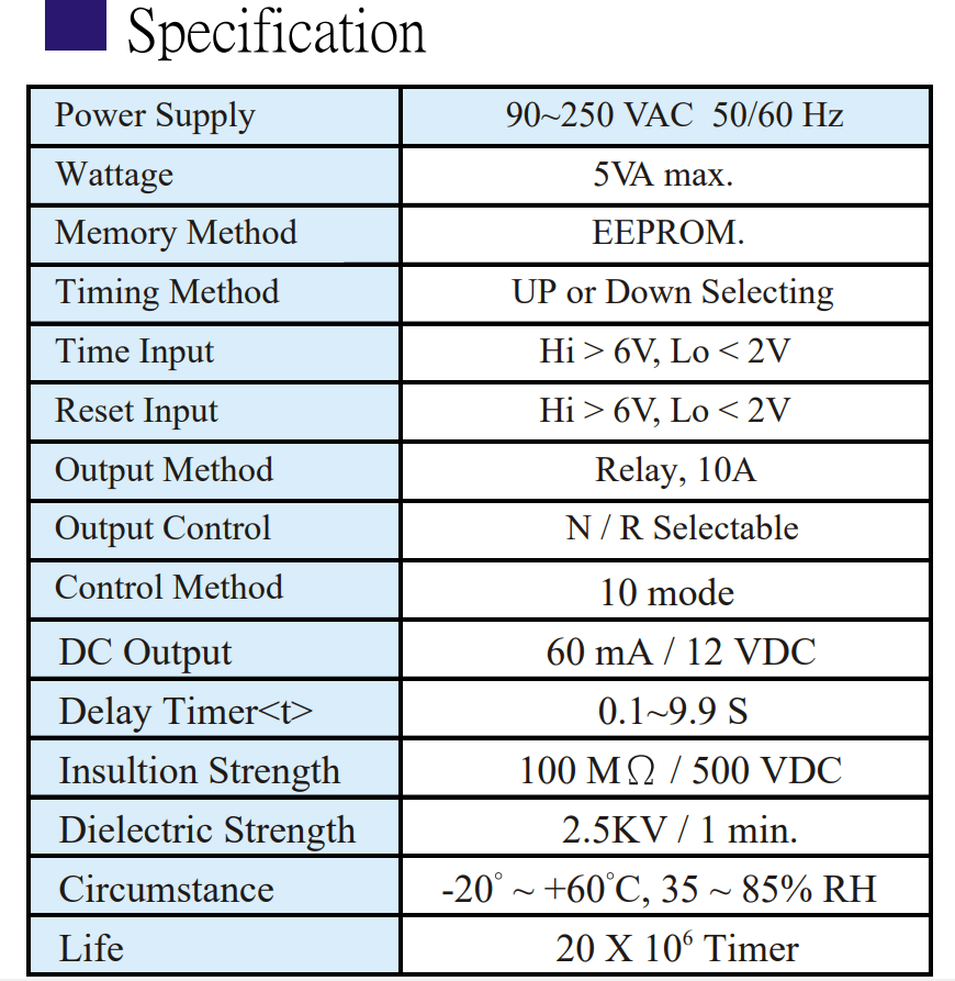 Thông số kỹ thuật Bộ định thời gian Fotek - Timer STP-2D
