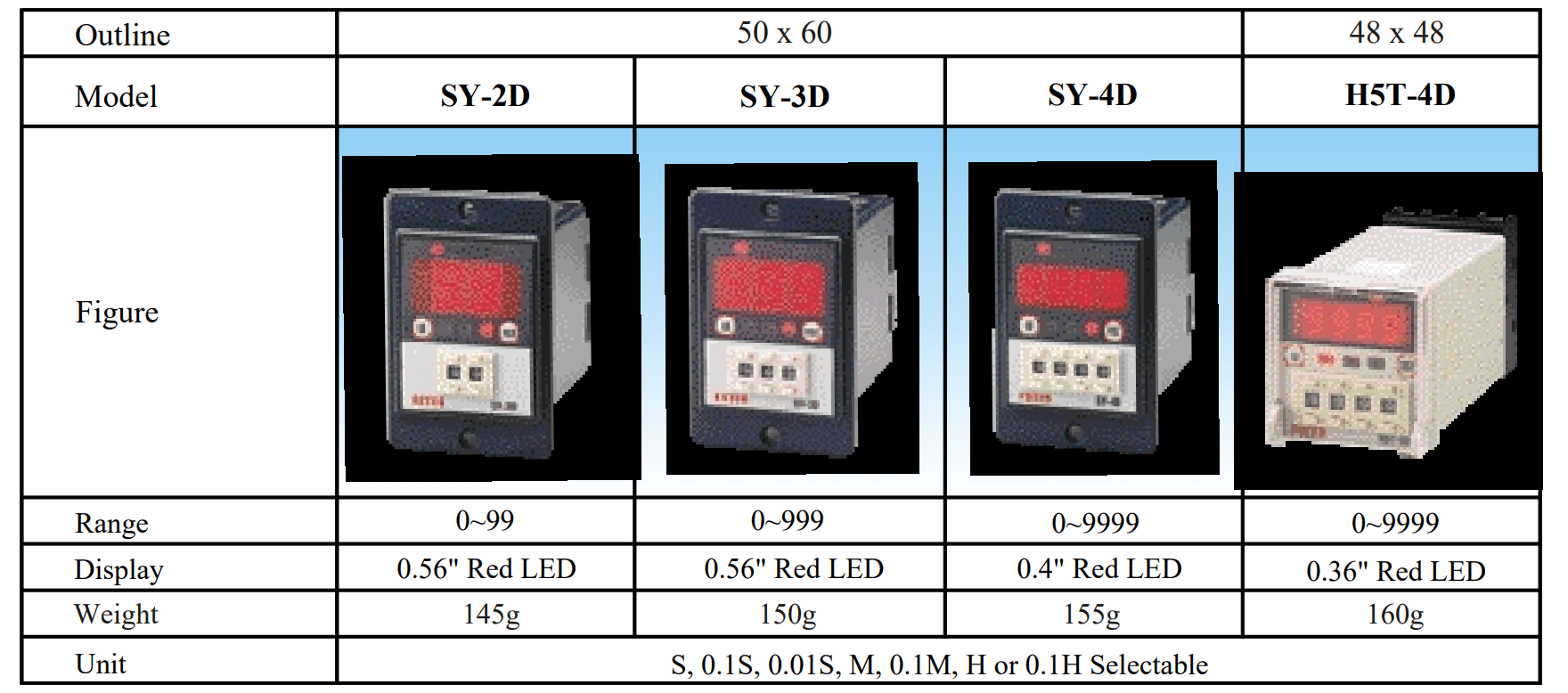 Cách chọn mã Bộ định thời gian Fotek - Timer SY-2D