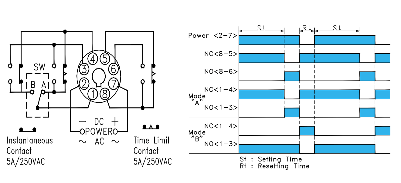 Cách nối dây, cách chỉnh, cài đặt Bộ định thời gian Fotek - Timer SY-2D