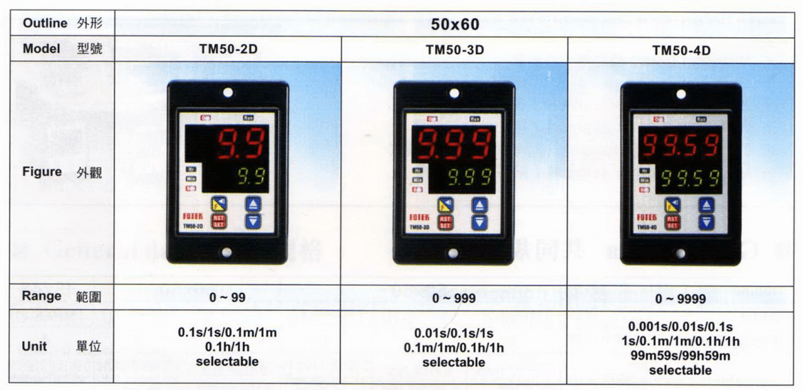 Cách chọn mã Bộ định thời gian Fotek - Timer TM48-4D