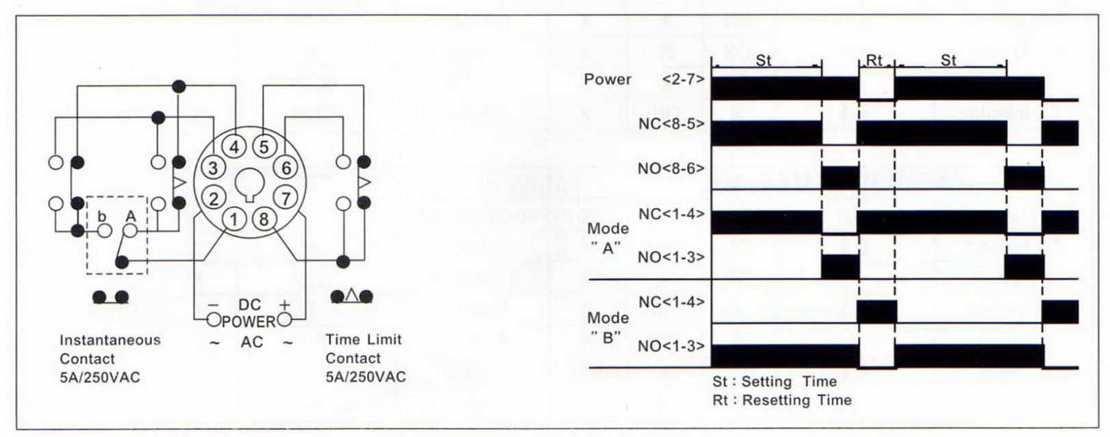 Cách nối dây, cách chỉnh, cài đặt Bộ định thời gian Fotek - Timer TM48-4D