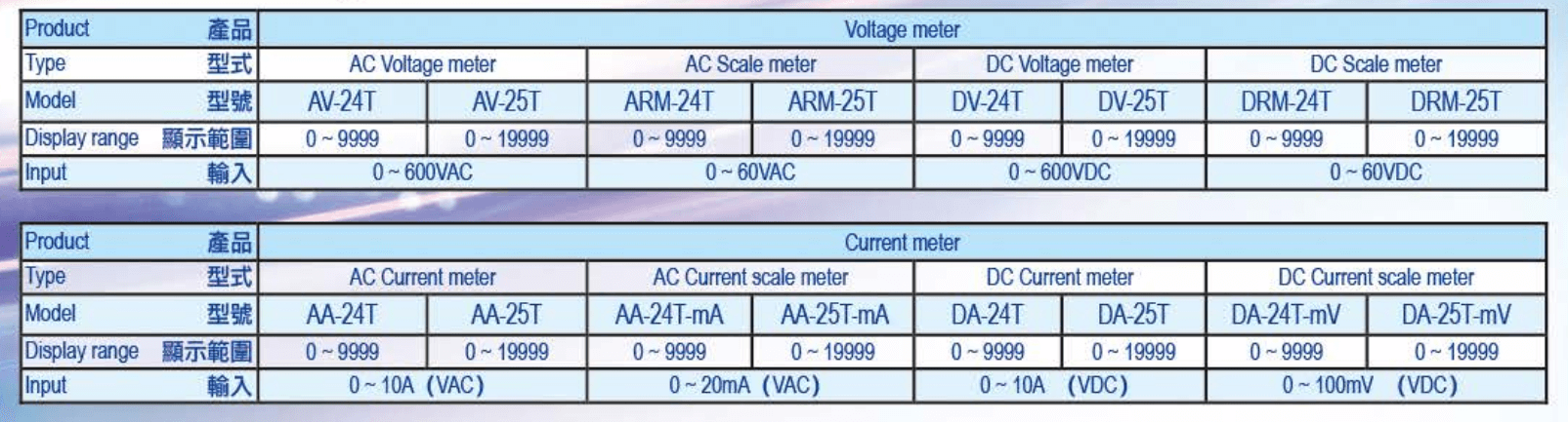 Cách chọn mã Counter - Bộ đếm Fotek AA-24T