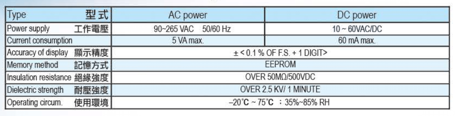 Thông số kỹ thuật Counter - Bộ đếm Fotek AA-24T