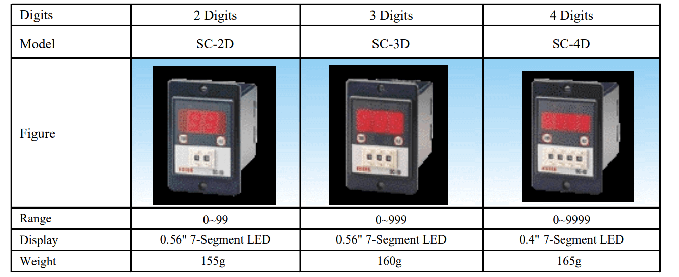Cách chọn mã Counter - Bộ đếm Fotek SC-2D