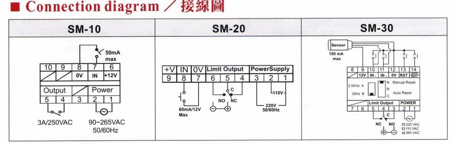 Cách nối dây, cách chỉnh, cài đặt Counter - Bộ đếm Fotek SM-20