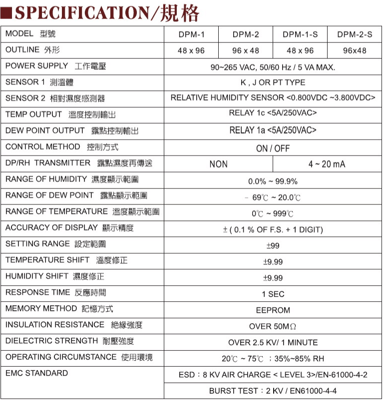 Thông số kỹ thuật Bánh xe đo chiều dài Fotek- Wheel type lenghth encoder WE-M1