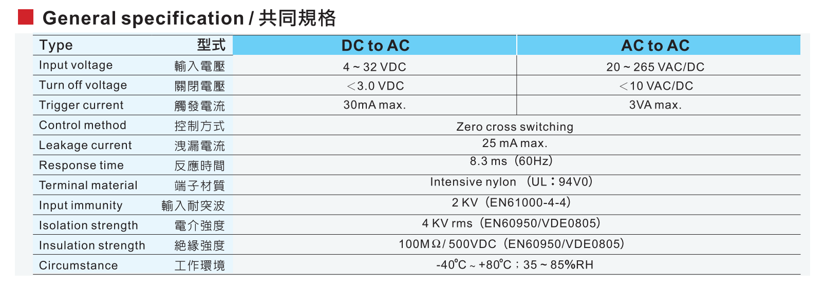 Thông số kỹ thuật Bộ bán dẫn 3 pha Fotek LSR-80DA