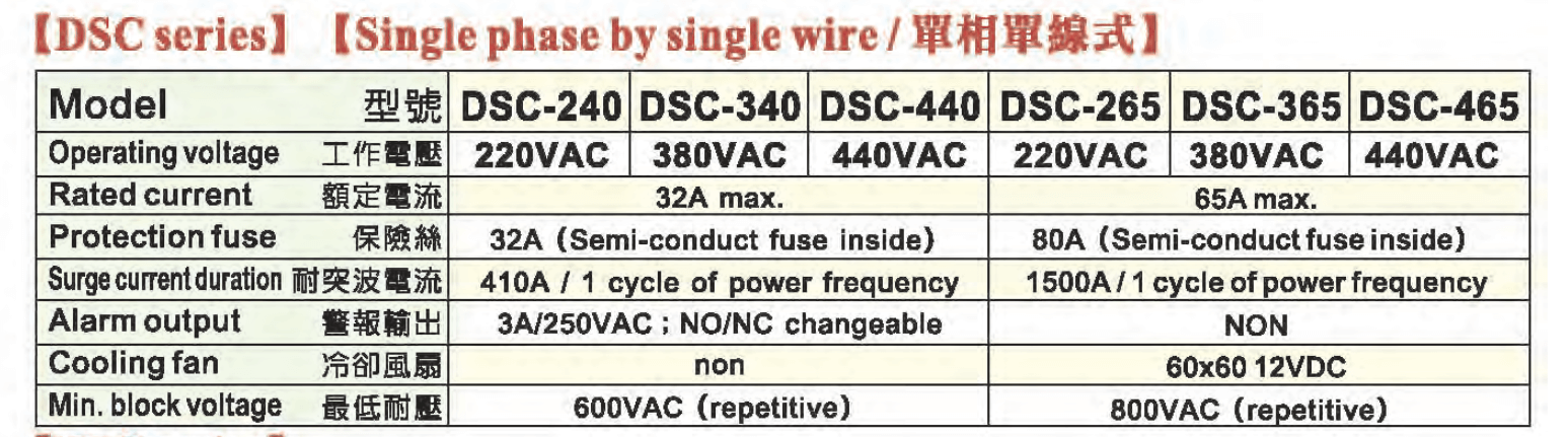 Cách chọn mã Counter - Bộ đếm Fotek SM-20