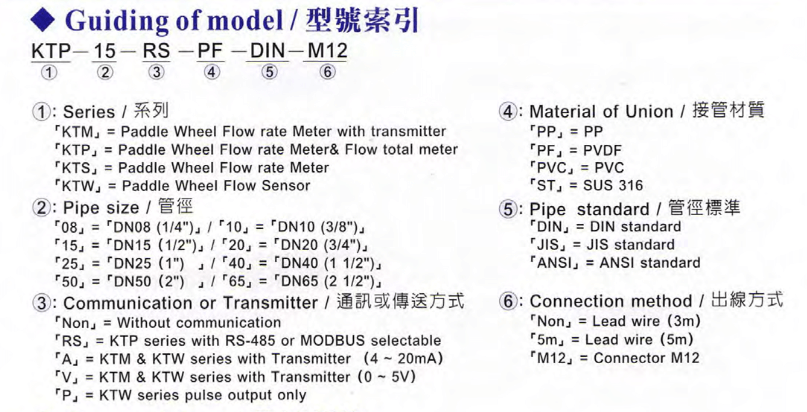 Cách chọn mã Counter - Bộ đếm Fotek SM-20