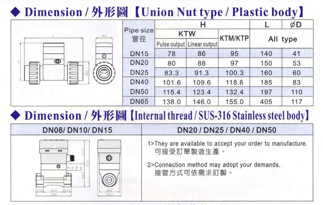 Kích thước Bộ đo và kiểm soát lưu lượng nước Fotek ( Multi-function paddle wheel flow meter) KTP-15- PVC