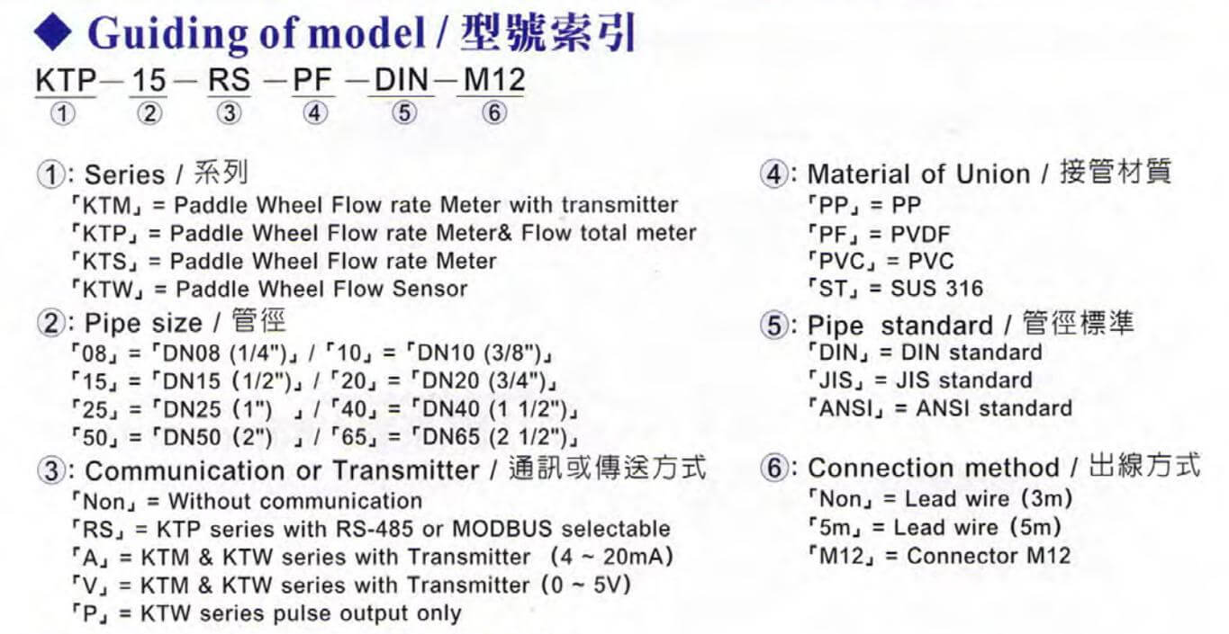 Cách chọn mã Counter - Bộ đếm Fotek SM-20