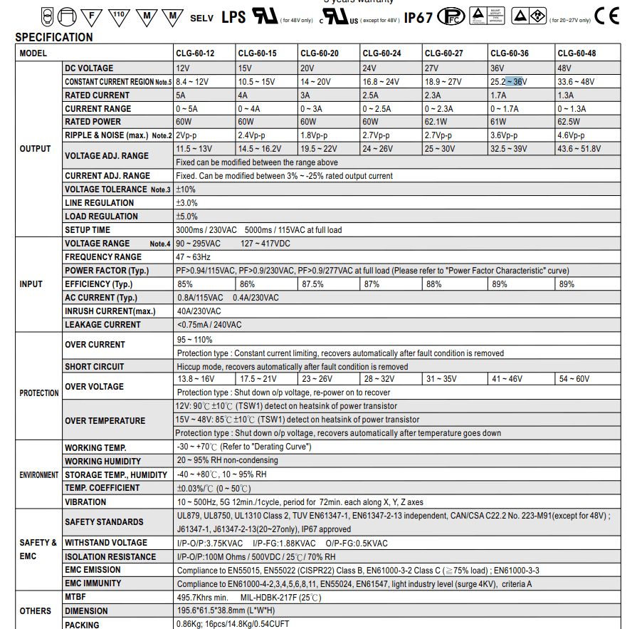 Thông số kỹ thuật Bộ nguồn Meanwell CLG-60-12: Dùng ngoài trời, 60 WAT 12V - 5A