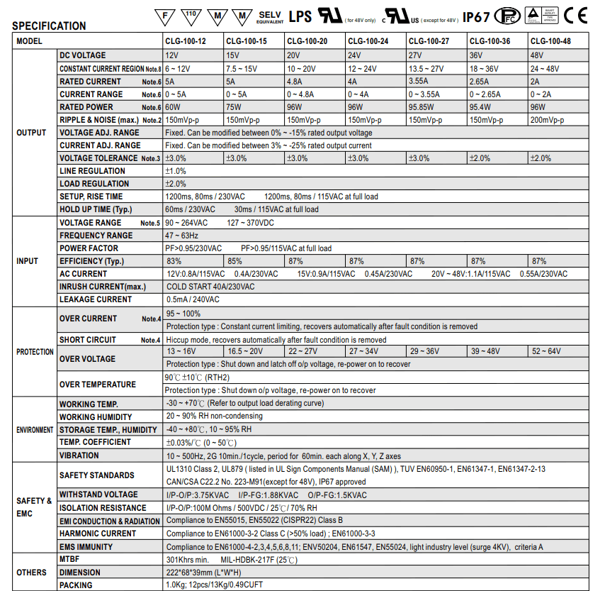 Thông số kỹ thuật Bộ nguồn Meanwell CLG-100-12: Dùng ngoài trời, 100 WAT 12V - 5A