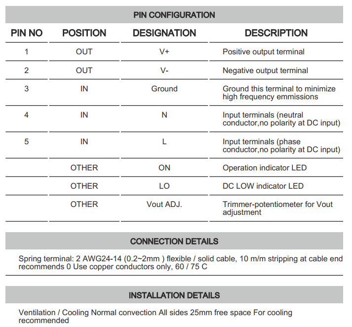Cách cài đặt - đấu nối Connectwell PSS10/12/0.84: Bộ nguồn xung AC/DC 1 pha