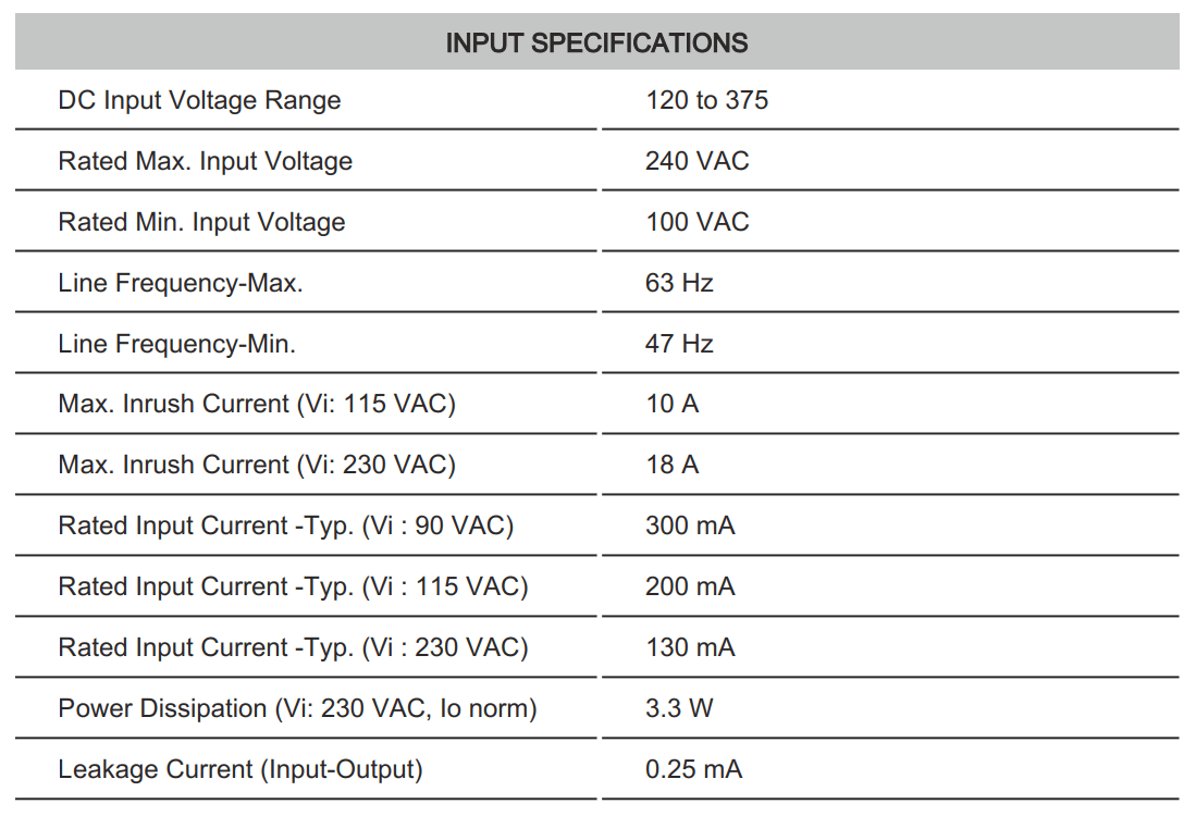 Cách cài đặt - đấu nối Connectwell PSS10/15/0.67: Bộ nguồn xung AC/DC 1 pha