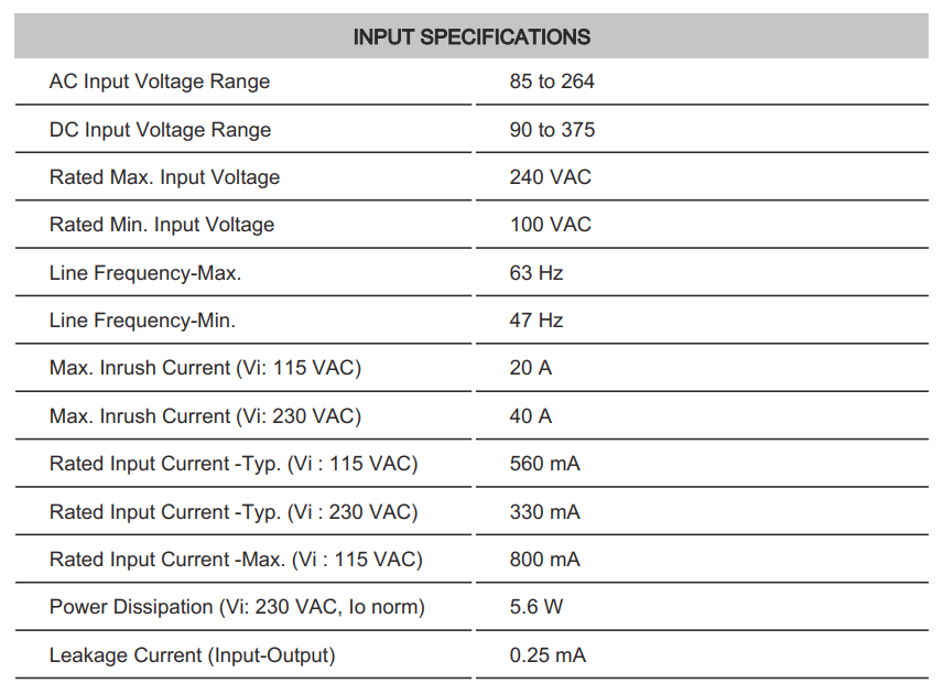 Cách cài đặt - đấu nối Connectwell PSS30/12/2.5: Bộ nguồn xung AC/DC 1 pha