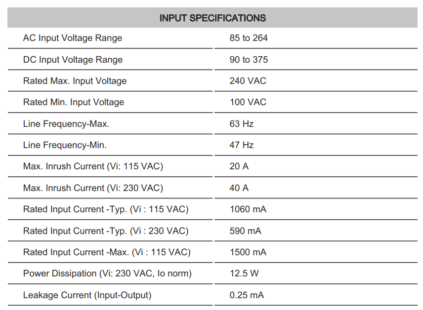 Cách cài đặt - đấu nối Connectwell PSS50/5/10: Bộ nguồn xung AC/DC 1 pha
