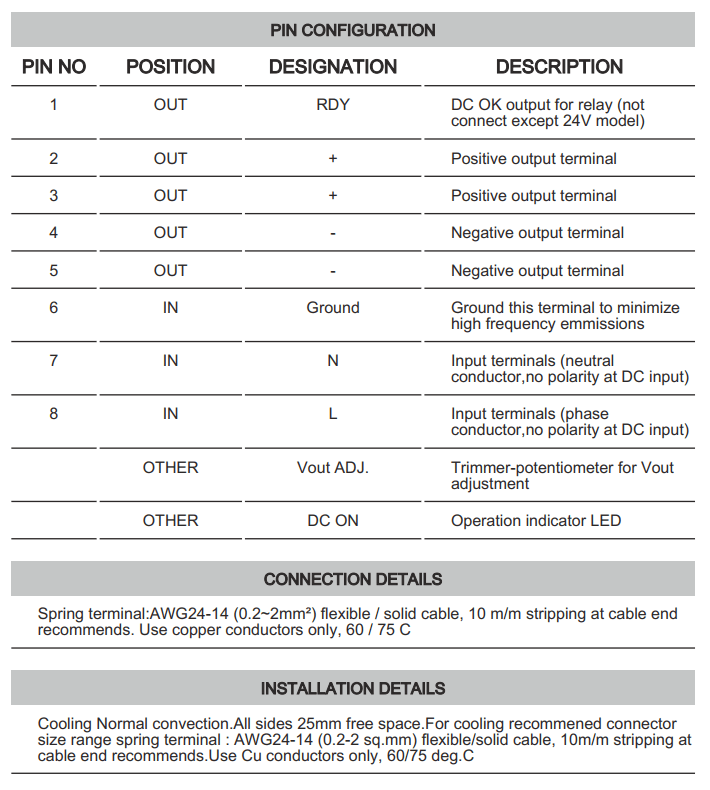 Cách cài đặt - đấu nối Connectwell PSS60/12/5: Bộ nguồn xung AC/DC 1 pha