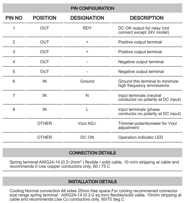 Cách cài đặt - đấu nối Connectwell PSS60/24/2.5: Bộ nguồn xung AC/DC 1 pha
