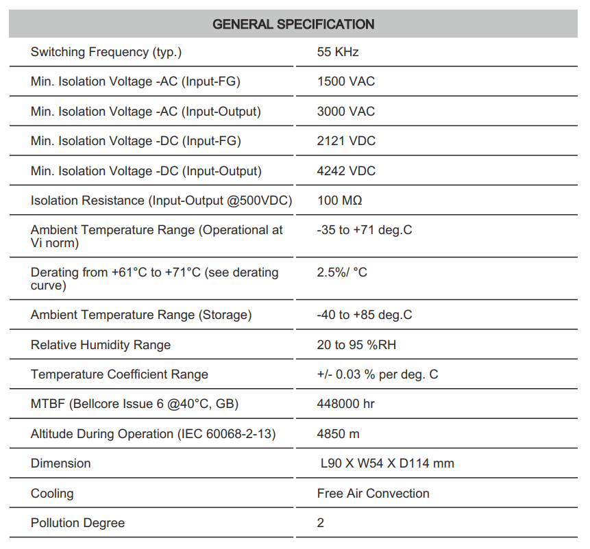 Thông số kỹ thuật Connectwell PSS100/12/8.4: Bộ nguồn xung AC/DC 1 pha