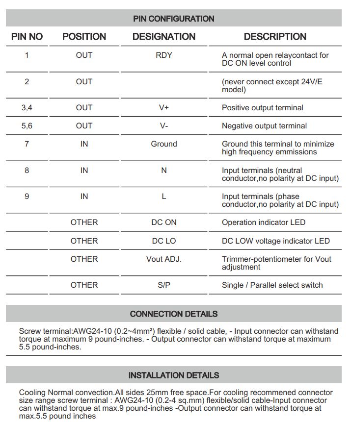 Cách cài đặt - đấu nối Connectwell PSS100/24/4.2: Bộ nguồn xung AC/DC 1 pha
