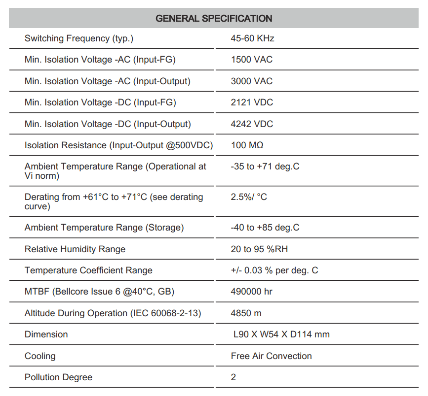 Thông số kỹ thuật Connectwell PSS100/48/2.1: Bộ nguồn xung AC/DC 1 pha