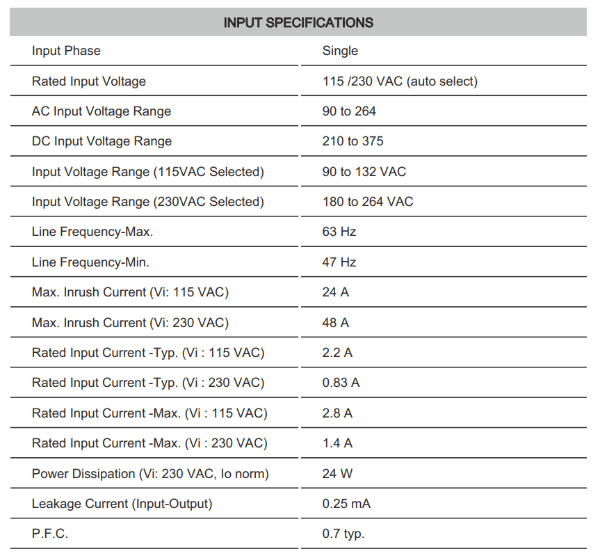 Cách cài đặt - đấu nối Connectwell PSS120/12/10: Bộ nguồn xung AC/DC 1 pha