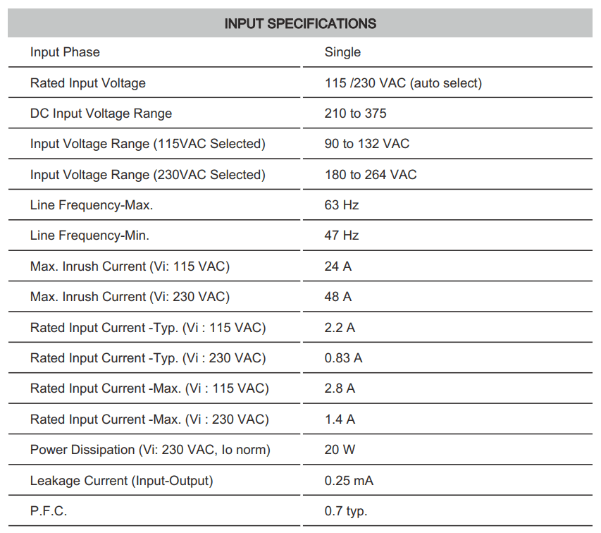 Cách cài đặt - đấu nối Connectwell PSS120/24/5: Bộ nguồn xung AC/DC 1 pha