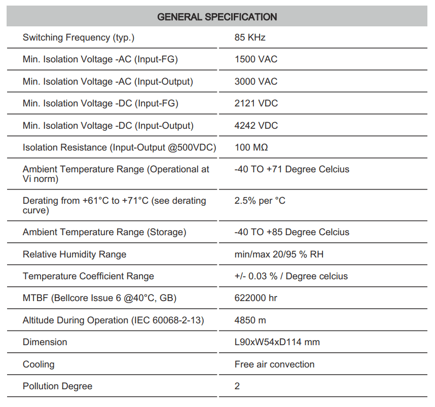 Thông số kỹ thuật Connectwell PSD100/12/8.4: Bộ nguồn xung AC/DC 2P,3P