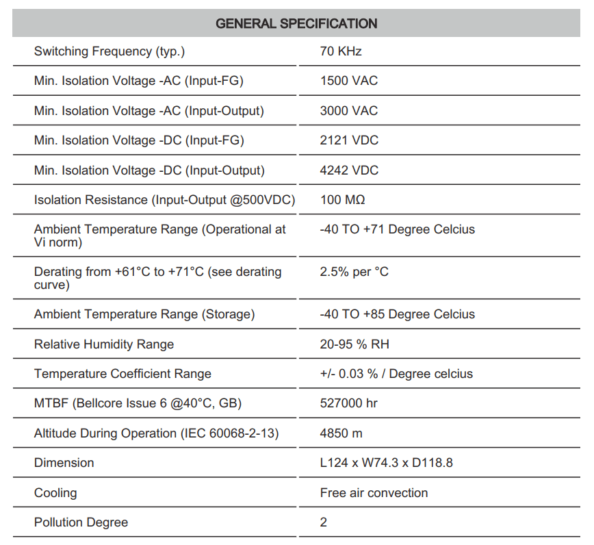 Thông số kỹ thuật Connectwell PST120/12/10: Bộ nguồn xung AC/DC 2P,3P