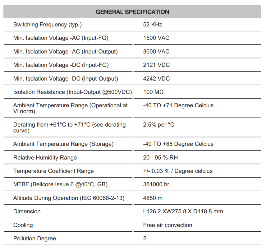 Thông số kỹ thuật Connectwell PST960/24/40-E: Bộ nguồn xung AC/DC 2P,3P