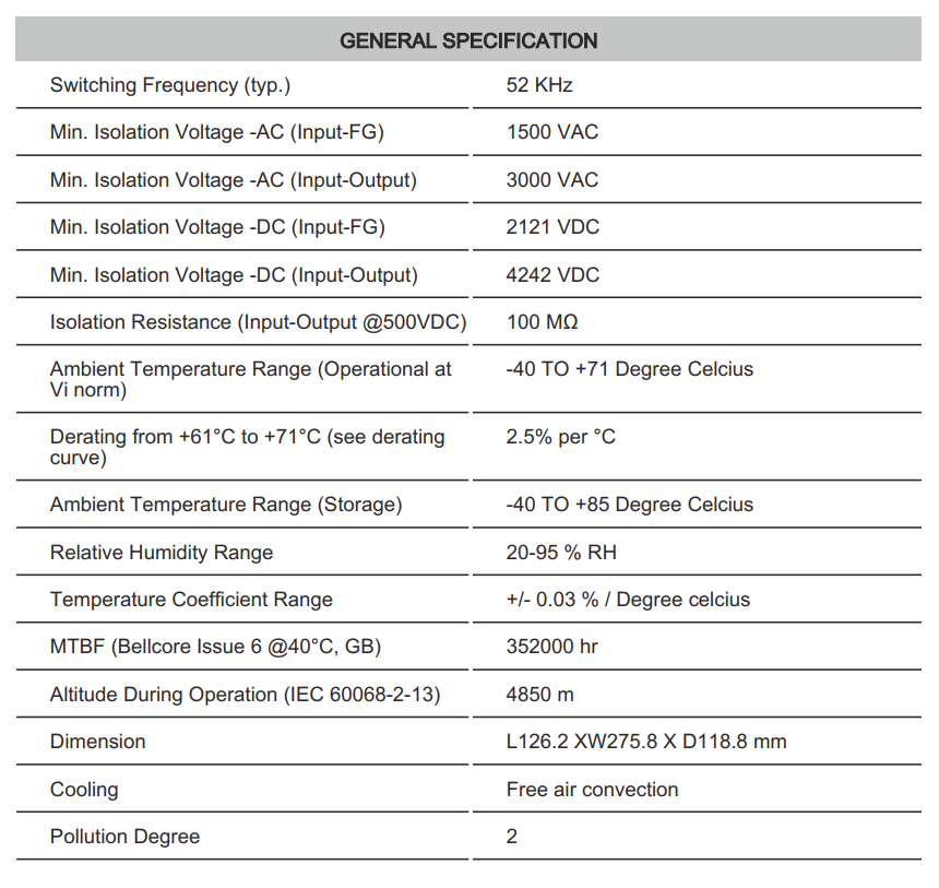 Thông số kỹ thuật Connectwell PST960/24/40: Bộ nguồn xung AC/DC 2P,3P