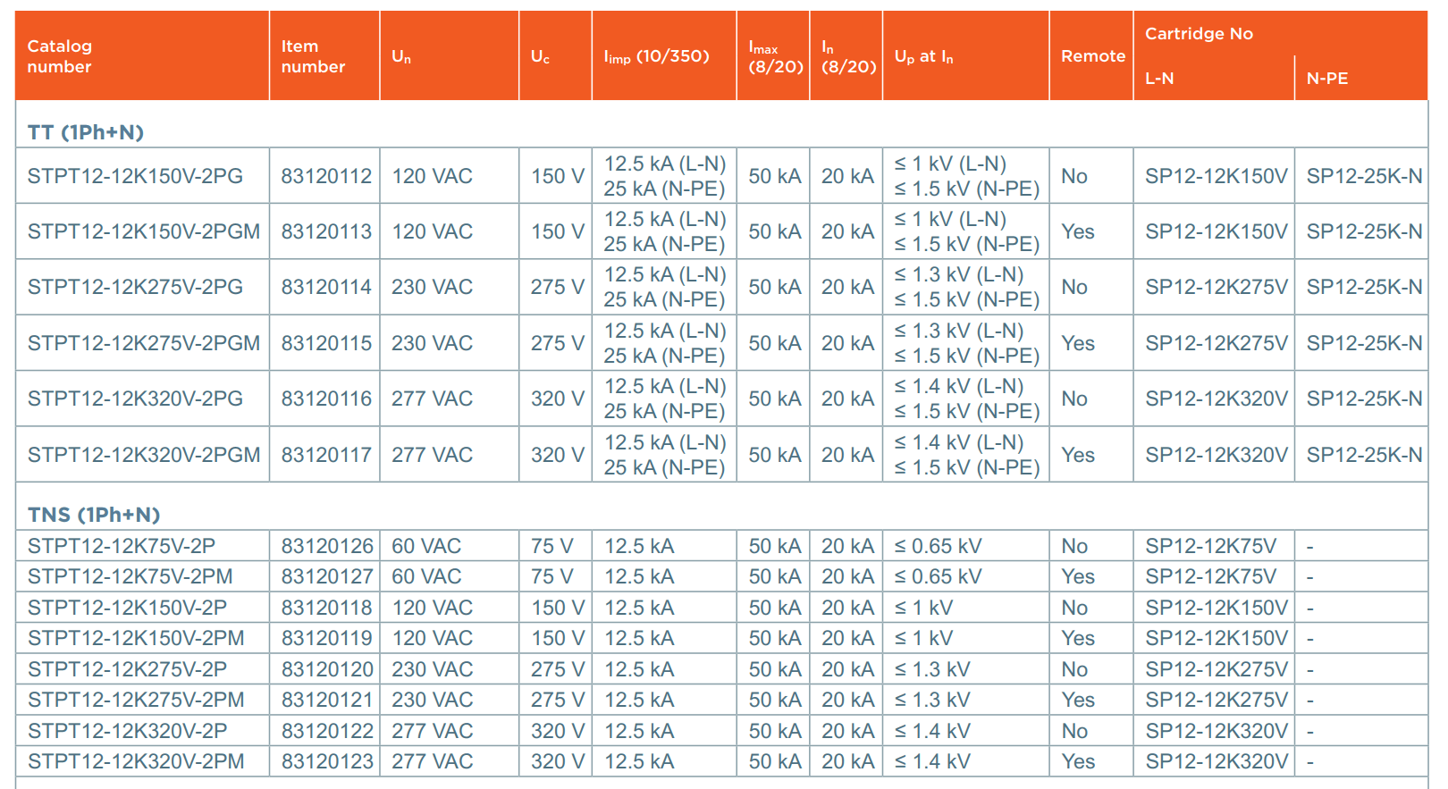 Thông số kỹ thuật Mersen STPT12-12K275V-2P: Chống sét lan truyền 1P cấp 1+2, 275V, 100KA