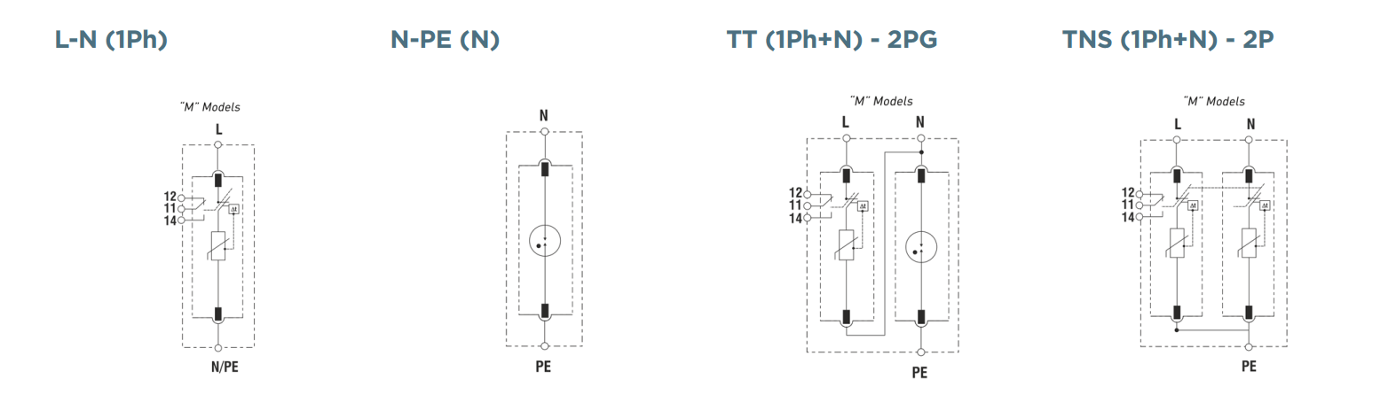 Kích thước Mersen STPT12-12K275V-2P: Chống sét lan truyền 1P cấp 1+2, 275V, 100KA
