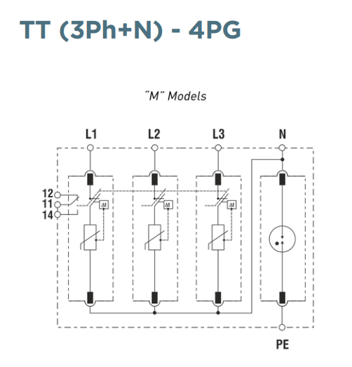 Kích thước Mersen STPT12-12K275V-4P: Chống sét lan truyền đường nguồn 3P 4 dây cấp 1+2, 275V, 200KA