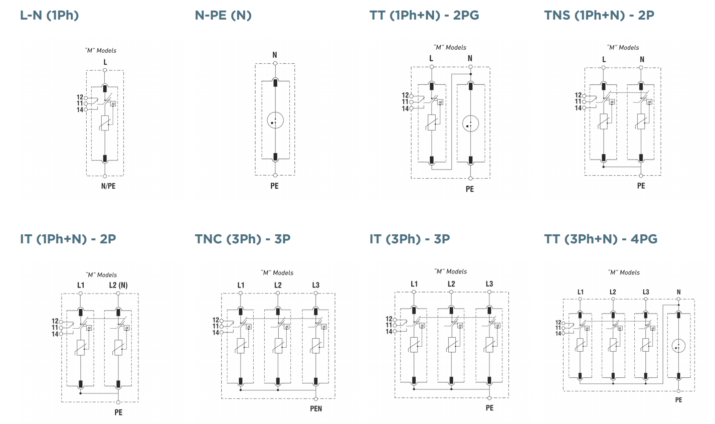 Kích thước Mersen STPT2-40K275V-2P: Chống sét lan truyền 1P cấp 2, 275V, 80KA