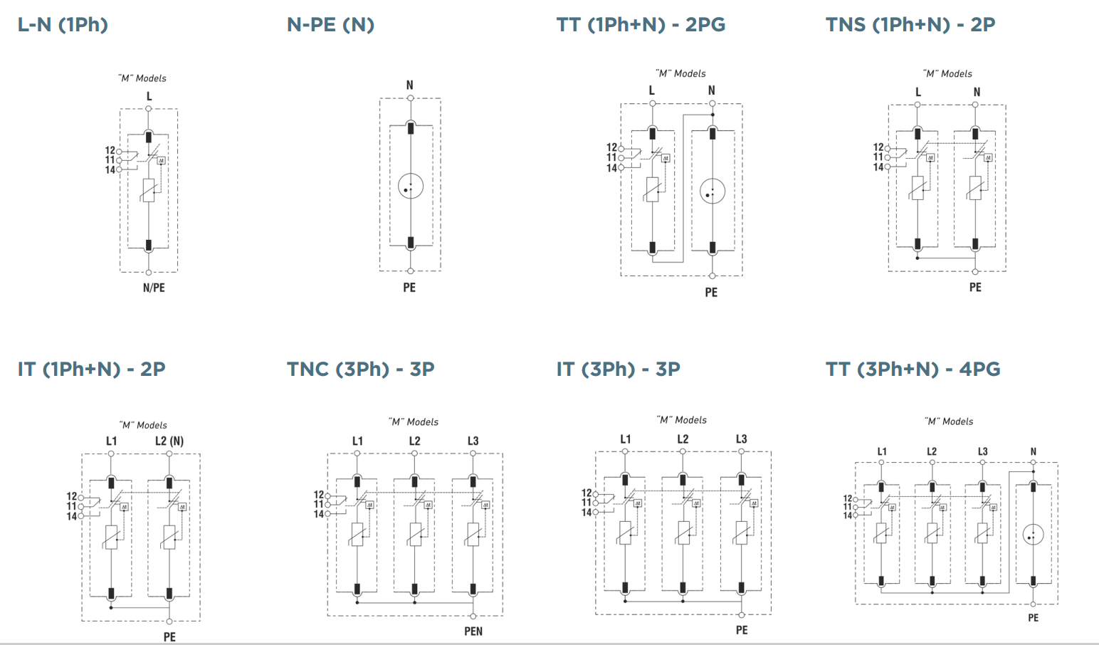 Kích thước Mersen STPT2-40K275V-3P: Chống sét lan truyền 3P 3 dây cấp 2, 275V, 120KA