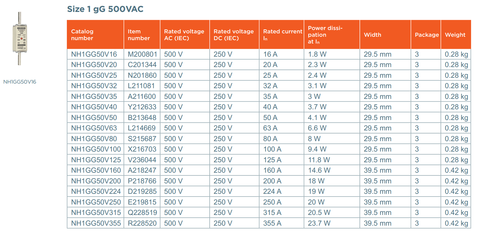 Thông số kỹ thuật NH1GG50V100: Cầu chì hạ thế 500V - 100A 