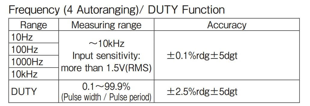 Thông số kỹ thuật Kyoritsu 1018: Đồng hồ vạn năng