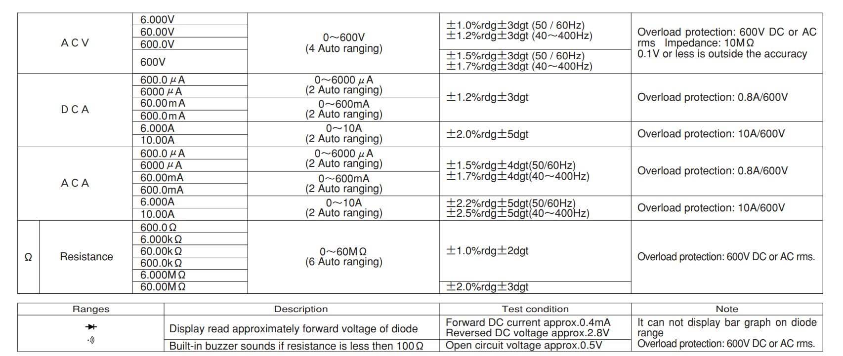 Thông số kỹ thuật Kyoritsu 1011: Đồng hồ vạn năng