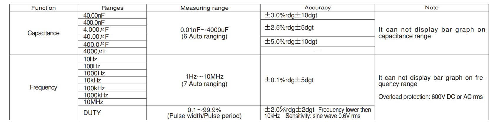 Thông số kỹ thuật Kyoritsu 1011: Đồng hồ vạn năng