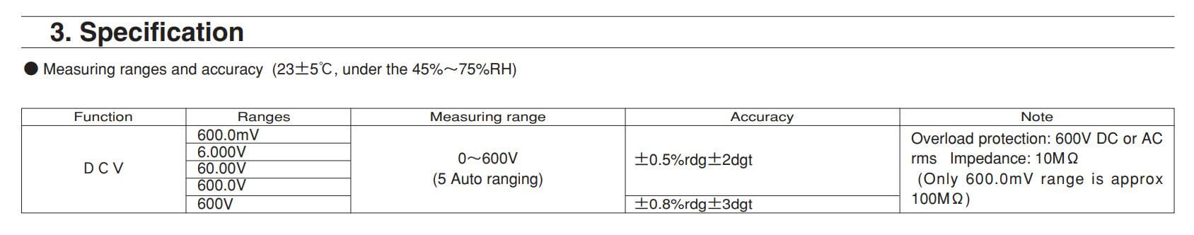 Thông số kỹ thuật Kyoritsu 1011: Đồng hồ vạn năng