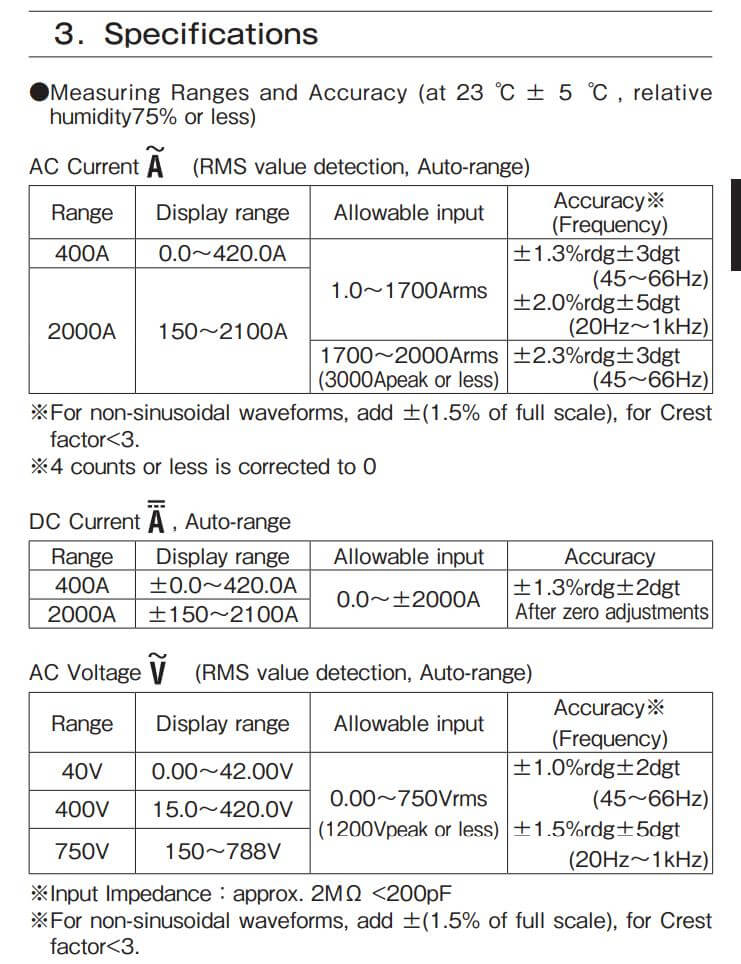Thông số kỹ thuật Kyoritsu 2009R: Đồng hồ Ampe kìm