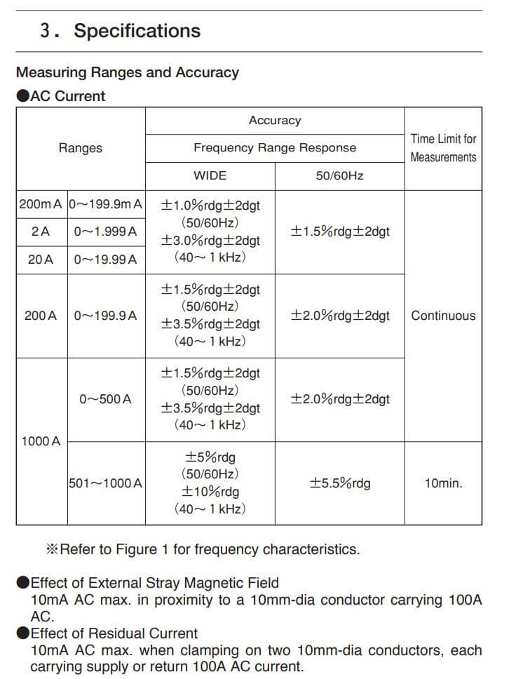 Thông số kỹ thuật Kyoritsu 2413F: Ampe kìm đo dòng dò