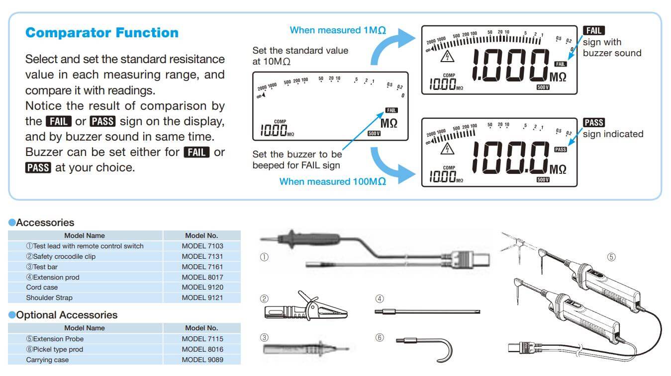 Kích thước Kyoritsu 3021: Thiết bị đo Megomet điện trở cách điện