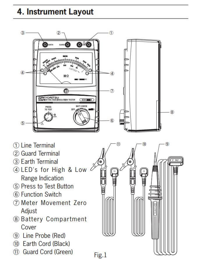 Kích thước Kyoritsu 3121A: Thiết bị đo Megomet điện trở cách điện