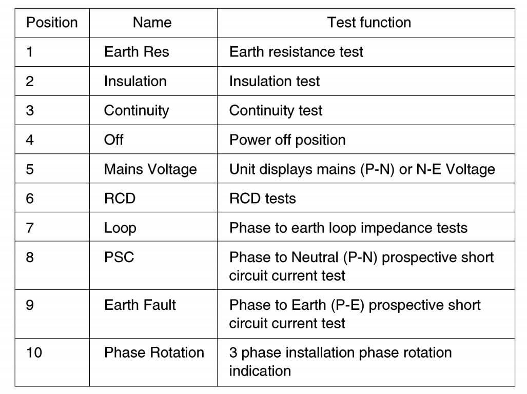 Kích thước Kyoritsu 6015: Thiết bị đo nhiều chức năng (Thông mạch,mạch vòng, test điện trở đất….)