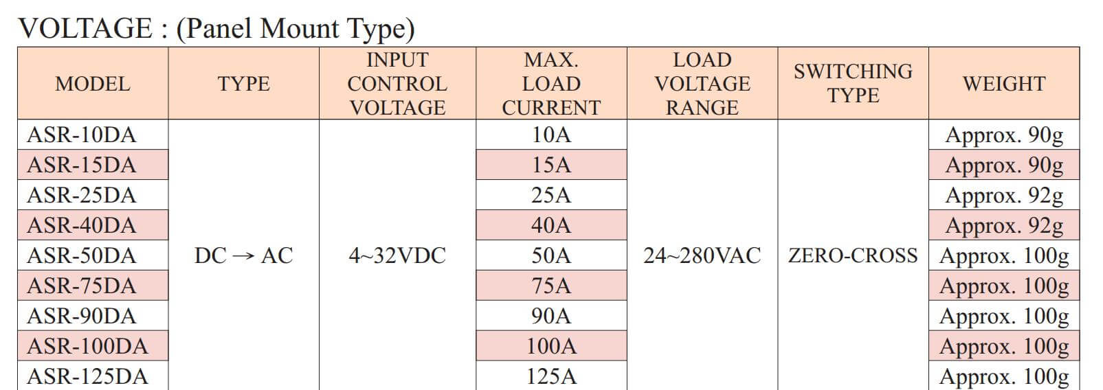 Thông số kỹ thuật Anly ASR-25DA: Relay Bán Dẫn