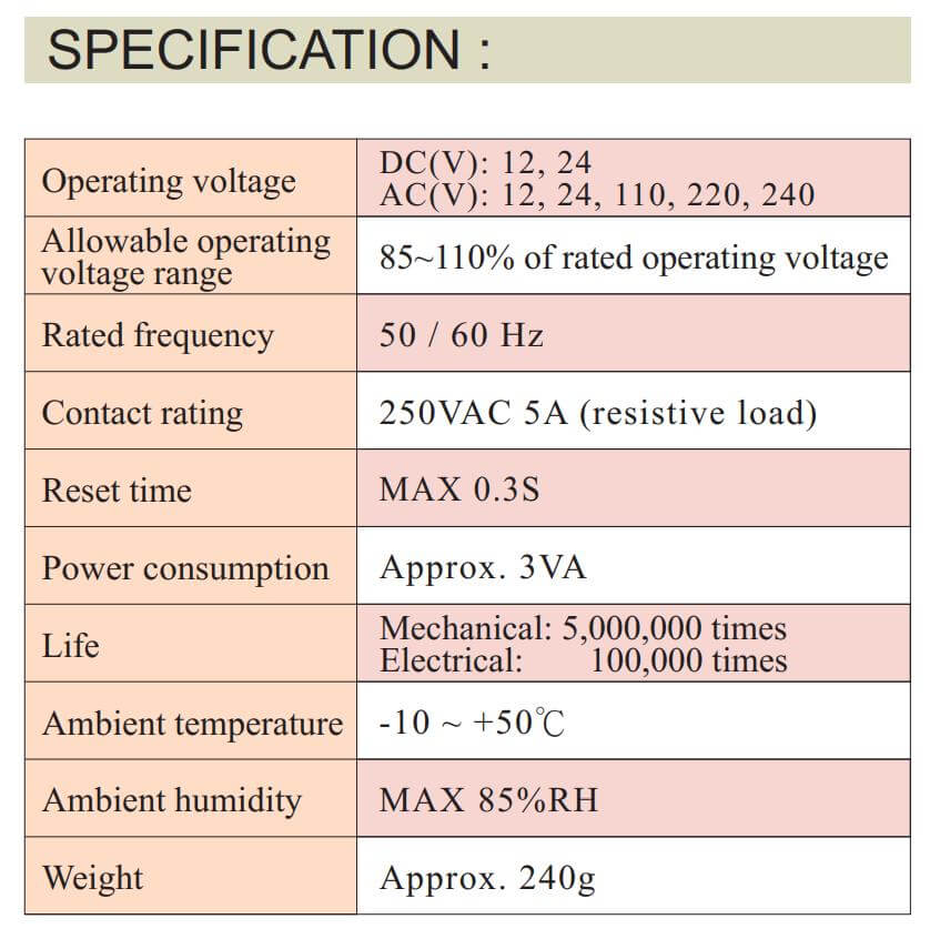 Thông số kỹ thuật Anly ASK-2D: Countrer (bộ đếm)