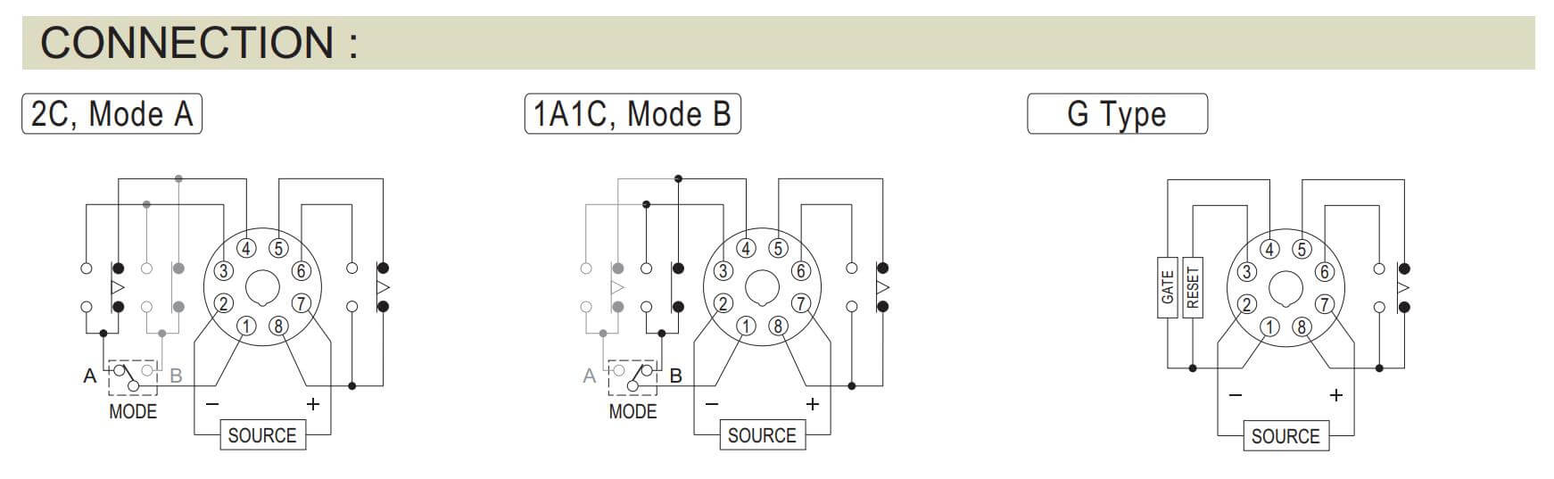 Cách nối dây, cách chỉnh, cài đặt Anly ASK-2D: Countrer (bộ đếm)